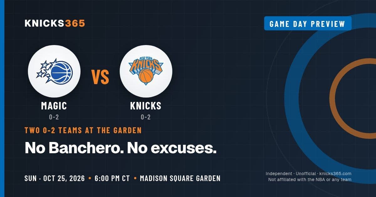 Knicks365 Game Day Preview graphic: Magic (0-2) vs. Knicks (0-2), Sunday Oct. 25, 2026, 6:00 PM CT at Madison Square Garden, with both team logos