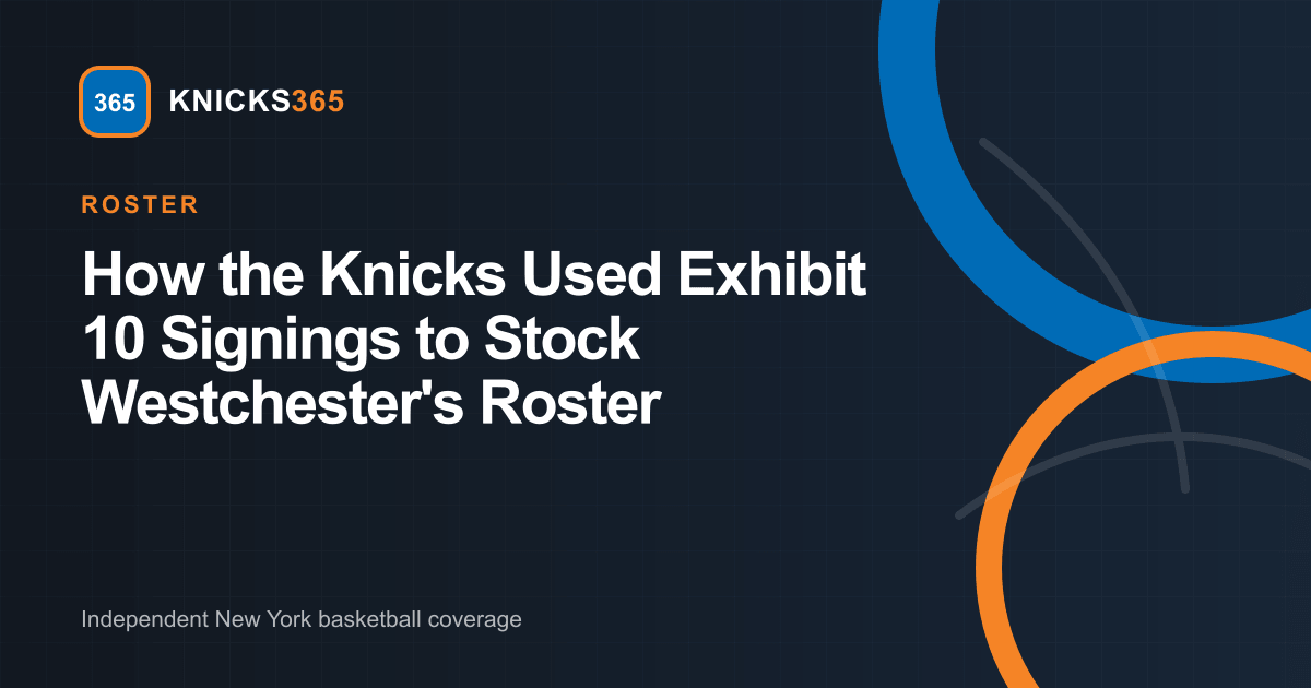 Branded graphic breaking down the New York Knicks Exhibit 10 procedural moves stocking the Westchester Knicks G League roster
